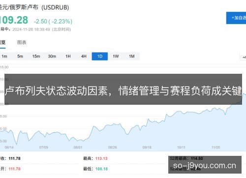 卢布列夫状态波动因素,情绪管理与赛程负荷成关键 卢布列夫状态波动因素,情绪管理与赛程负荷成关键