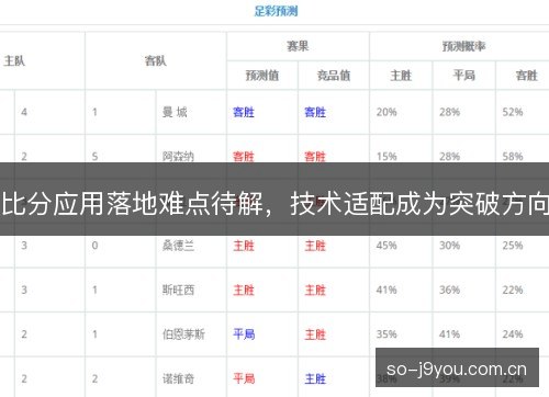 比分应用落地难点待解,技术适配成为突破方向 比分应用落地难点待解,技术适配成为突破方向